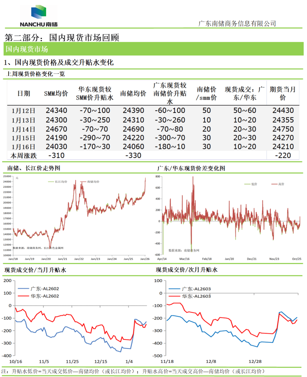 现货(现货白银)