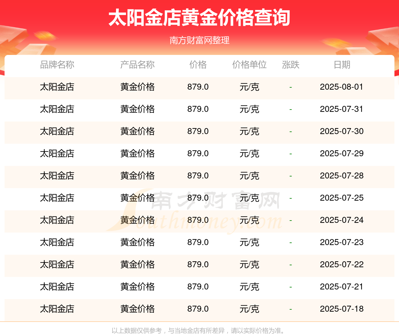 黄金现货实时行情(白银现货货实时行情最新)