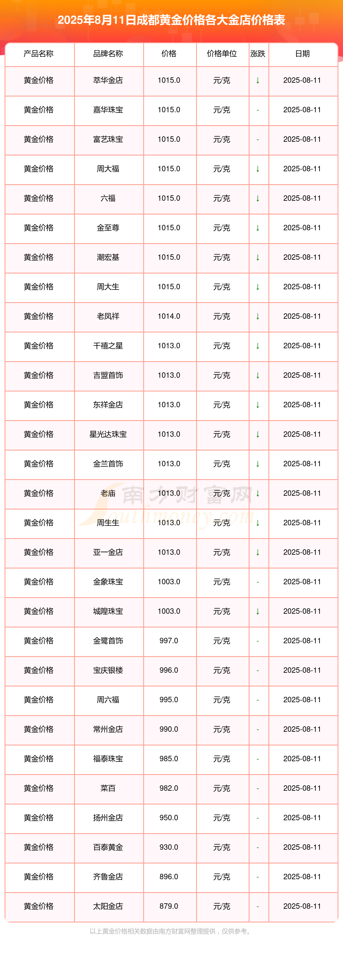 黄金现货实时行情(白银现货货实时行情最新)