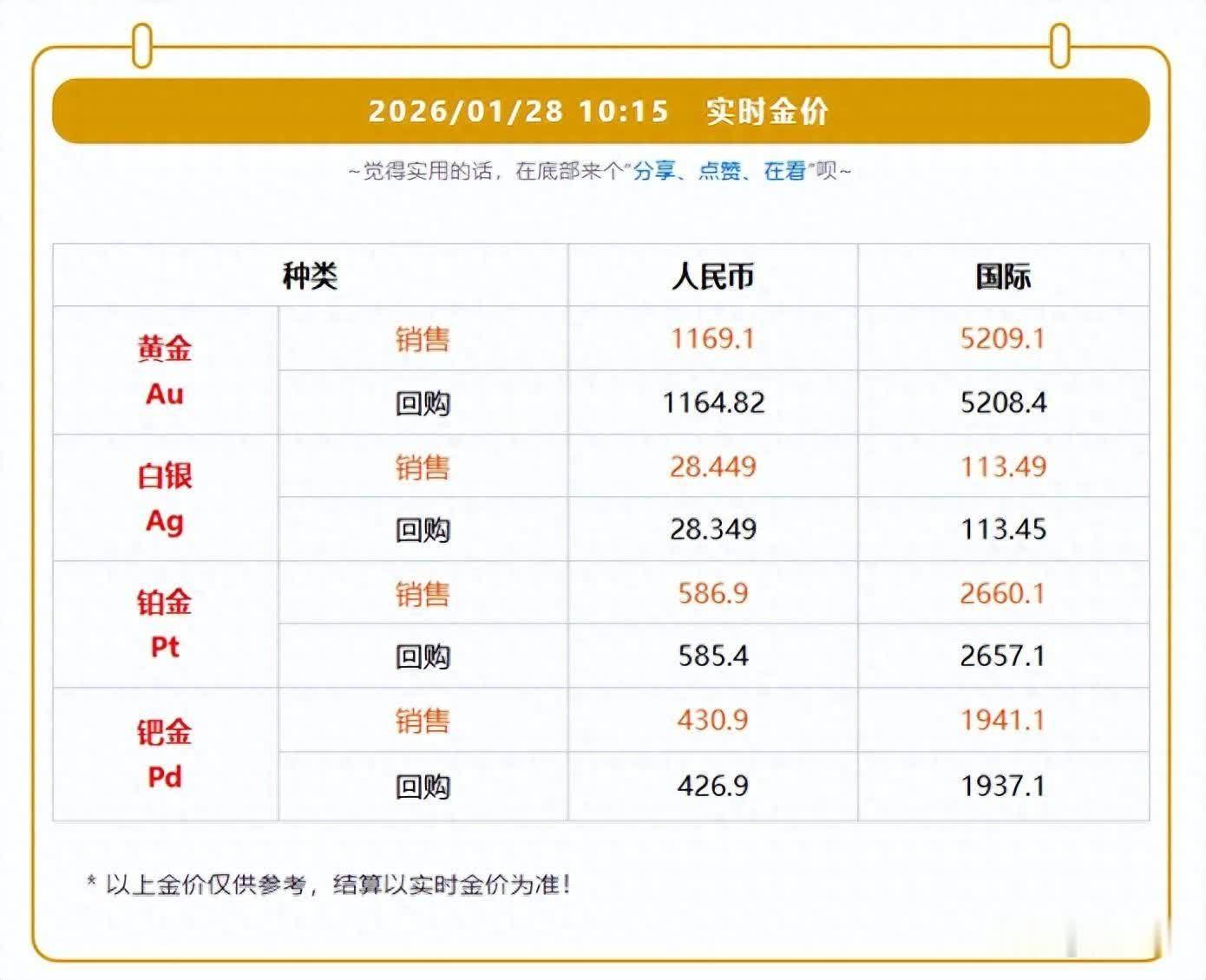 今日现货金价(今日现货金价行情)