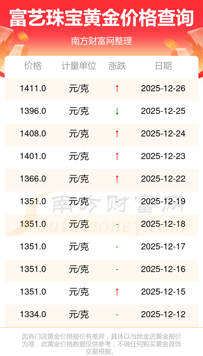 今日现货黄金价格(今日现货黄金价格走势)