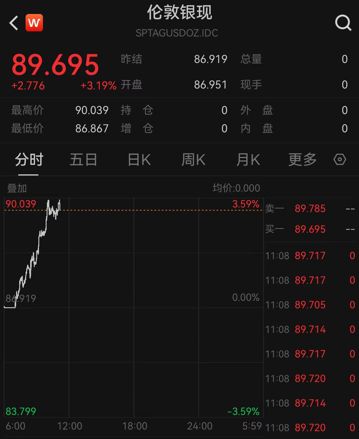 现货白银价格(现货白银价格美元)