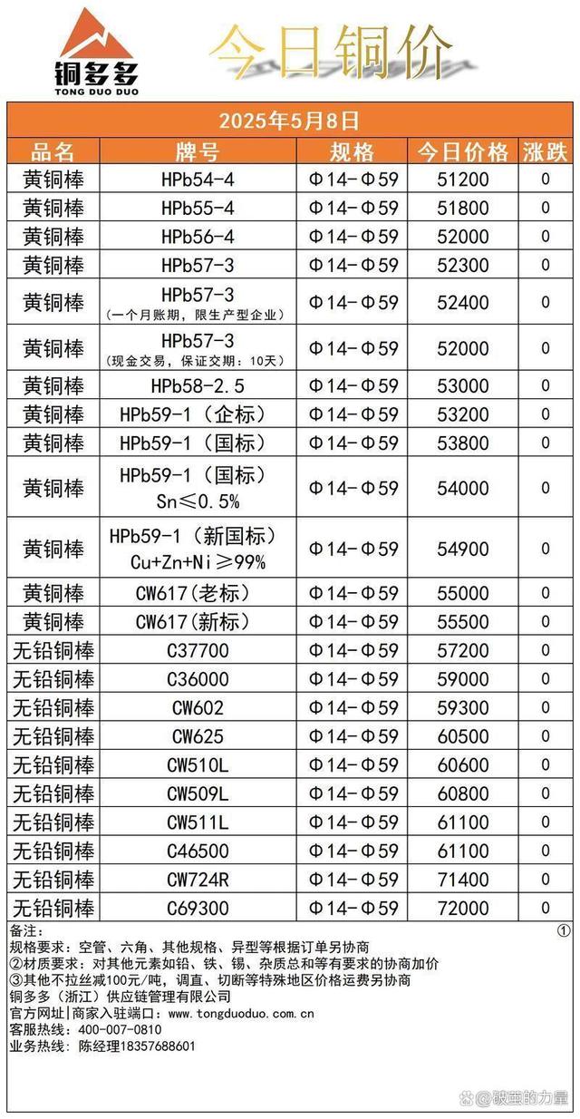 长江现货铜价格(长江现货铜价格广东省高速服务电话)