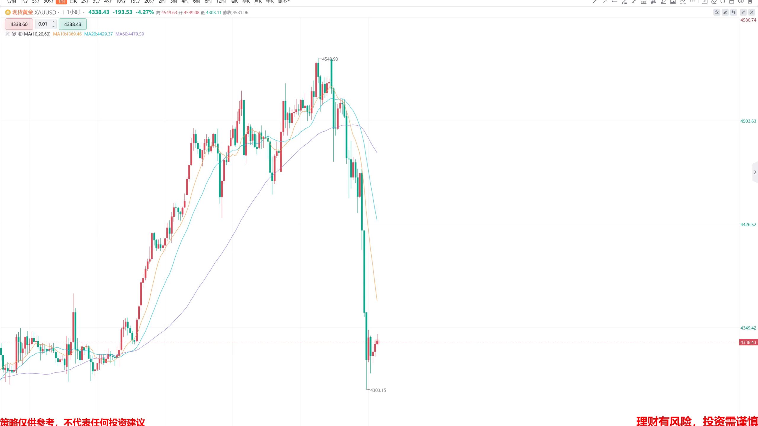 黄金现货实时行情(黄金现货实时行情金投网)