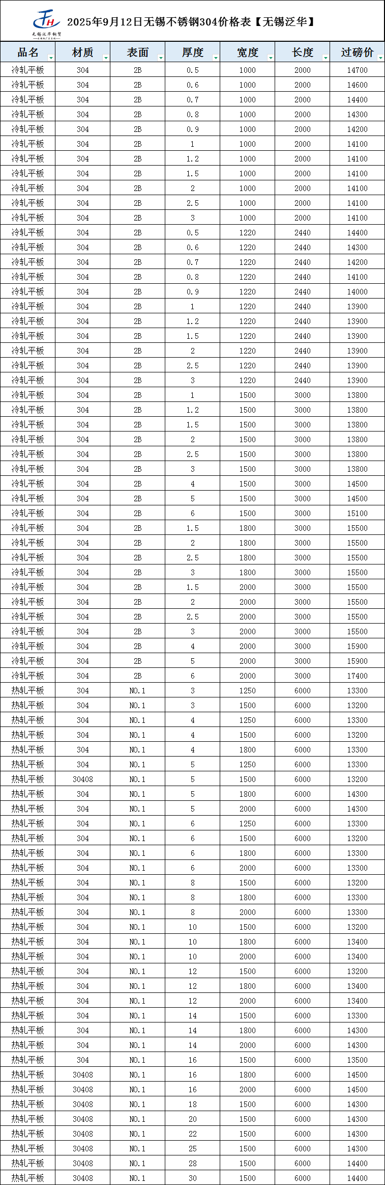 螺纹钢现货价格(螺纹钢现货价格走势分析)