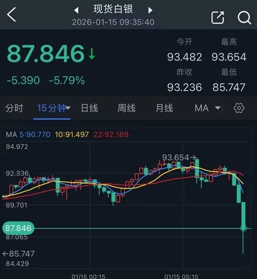 现货白银(现货白银价格)