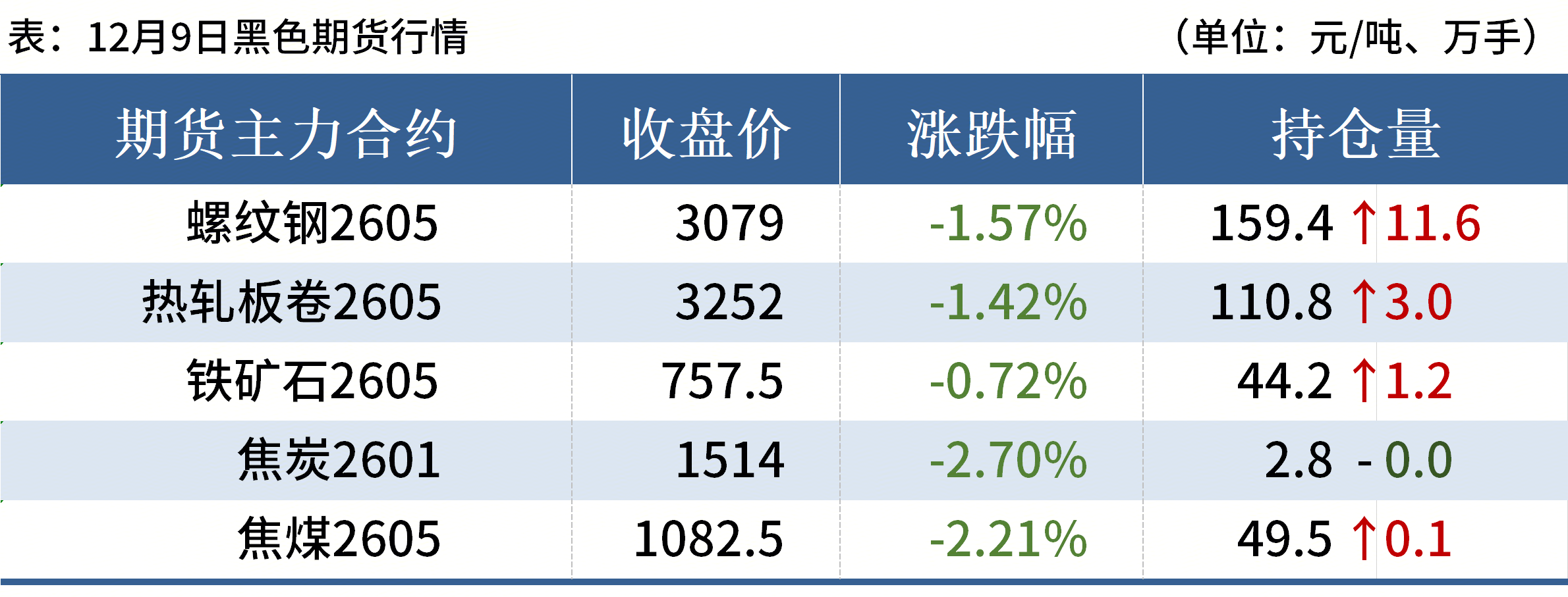螺纹钢现货价格(美国螺纹钢现货价格)