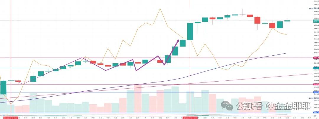 黄金现货价格(黄金现货价格今日多少一克)