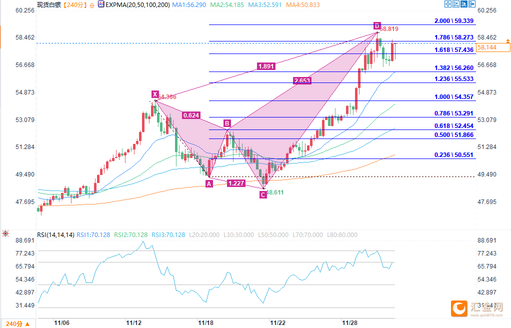 白银现货实时行情(白银现货实时行情多少钱一克)