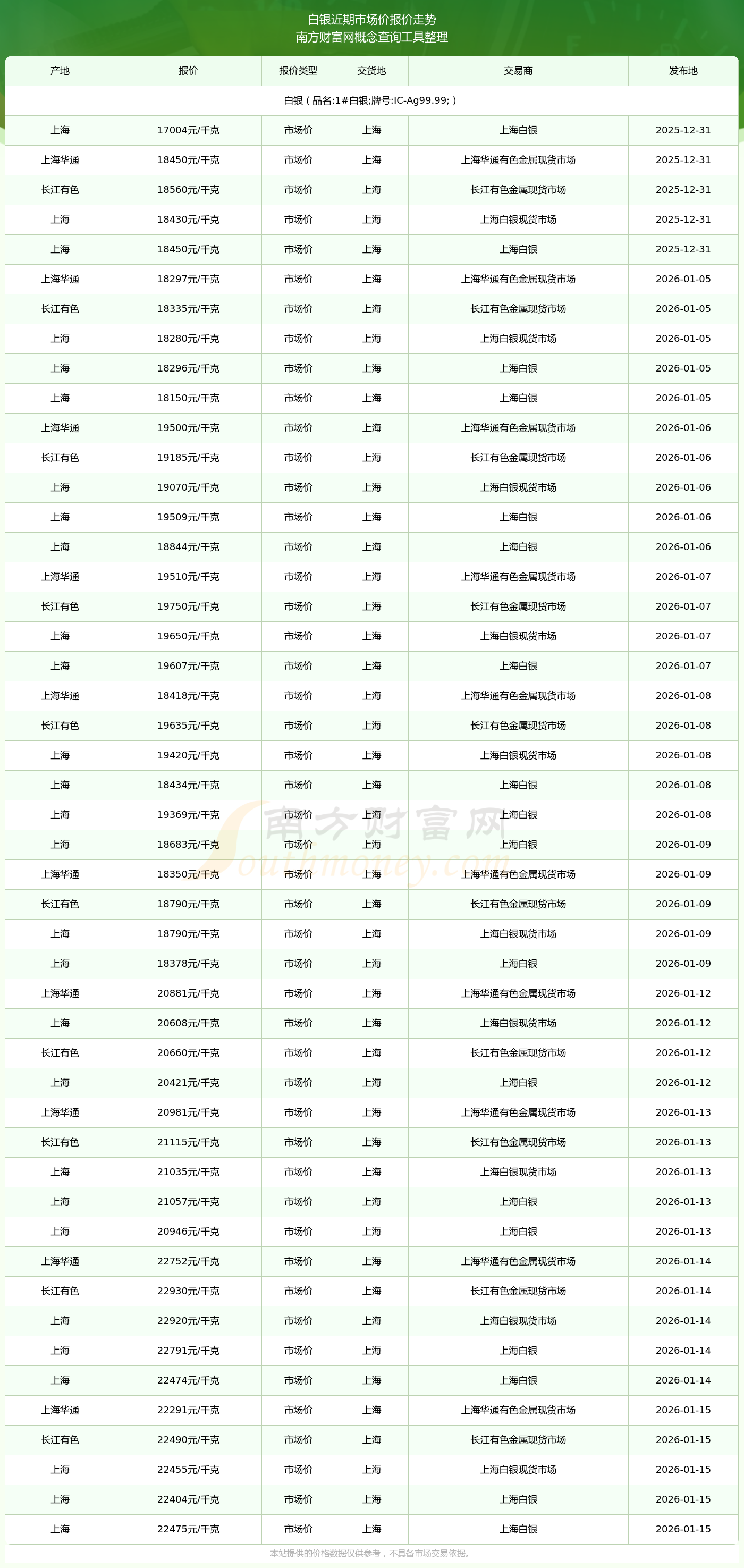 白银现货价格(白银现货价格最新行情)