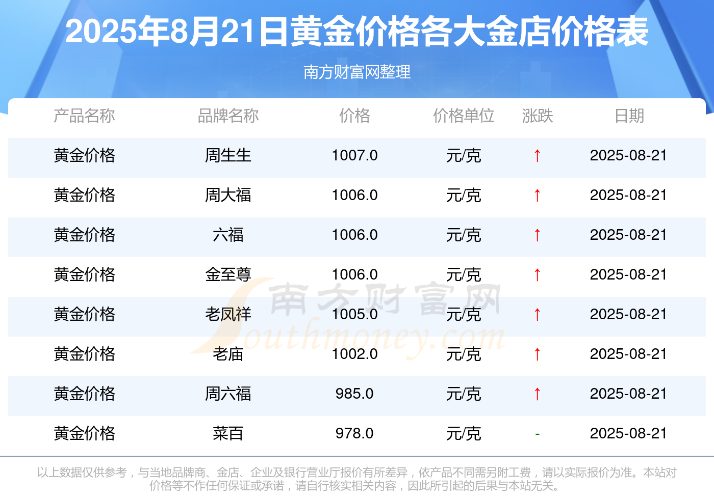 国际现货黄金价格(国际现货黄金价格今日行情)