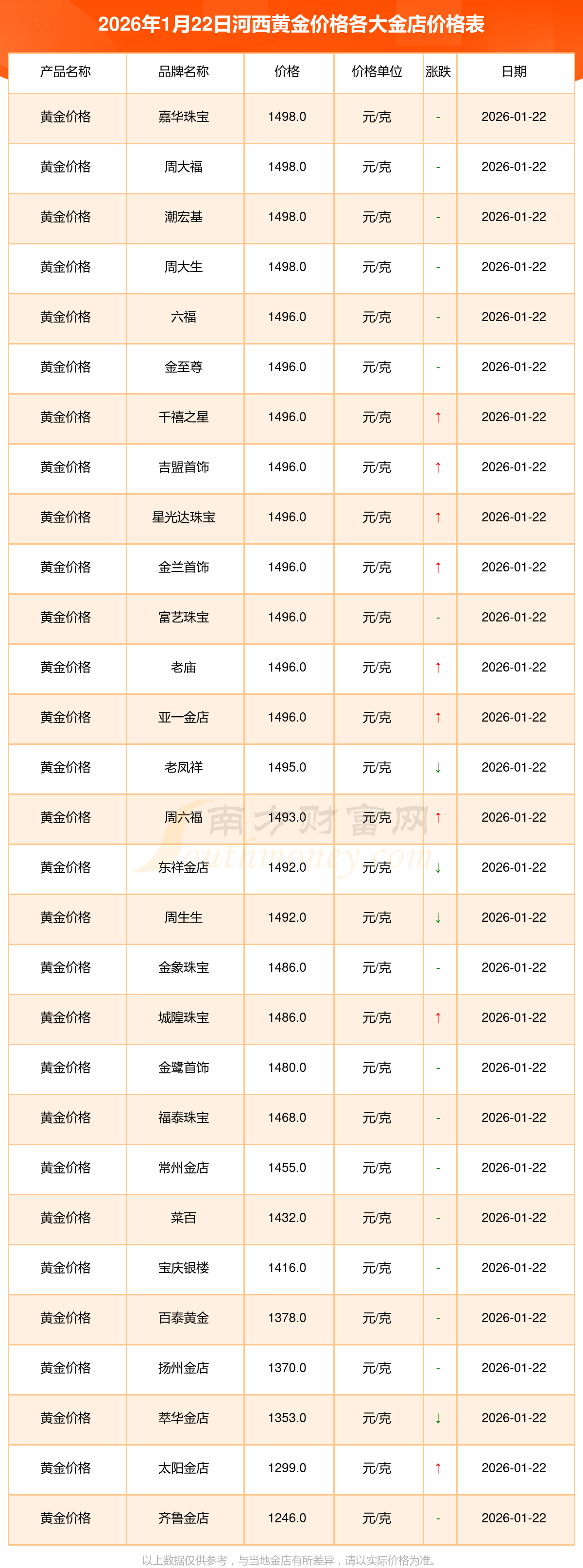 今日现货黄金价格走势(今日现货黄金价格走势分析)