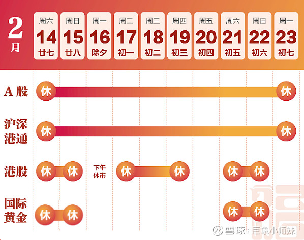 现货黄金交易时间(现货黄金交易时间和收盘时间)