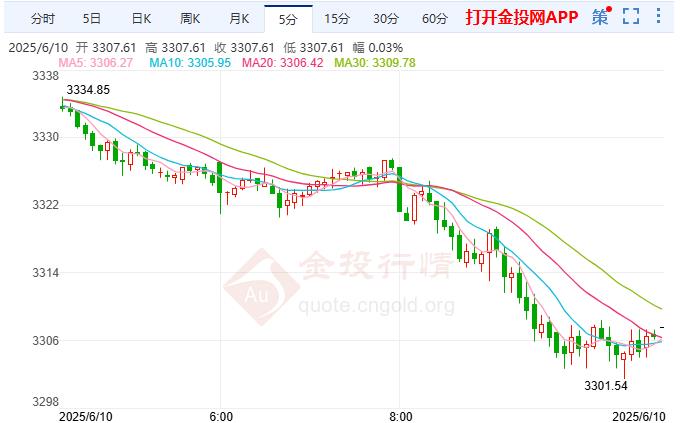 黄金现货实时行情(黄金现货实时行情新浪财经网)