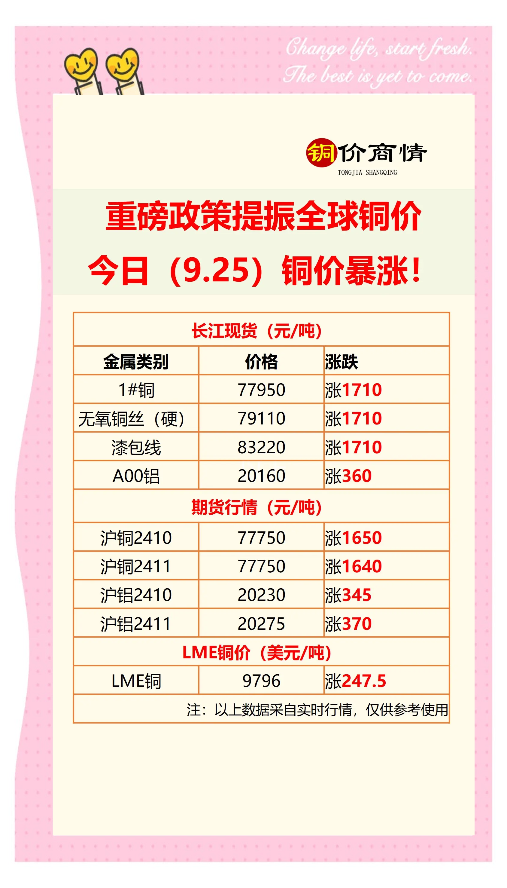 今日铜价查询长江现货(今日电解铜长江现货价格)