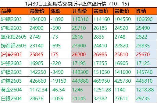 长江现货网(长江现货网18号铜今日最新价格查询表)