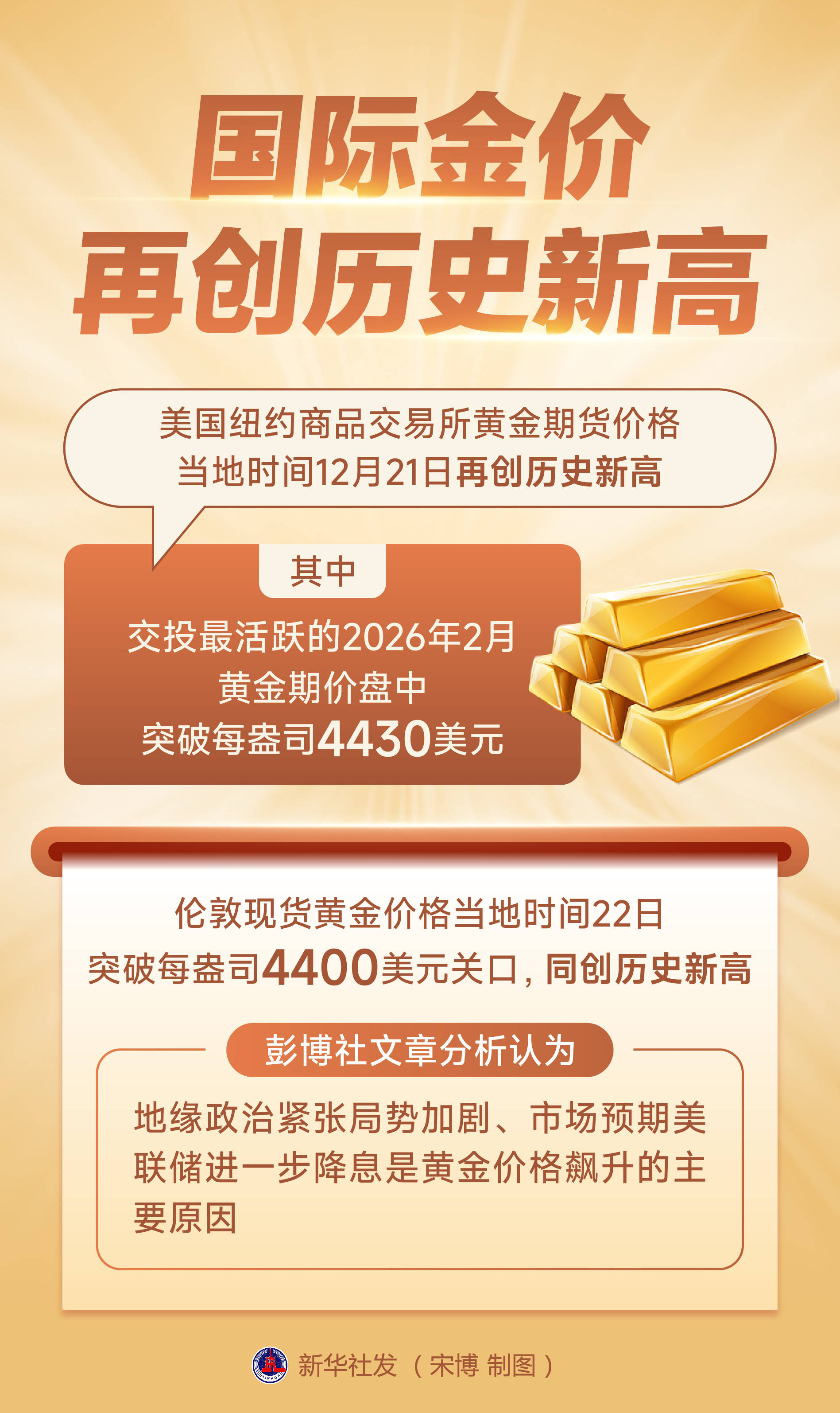 国际现货黄金价格(今天国际现货黄金价格)