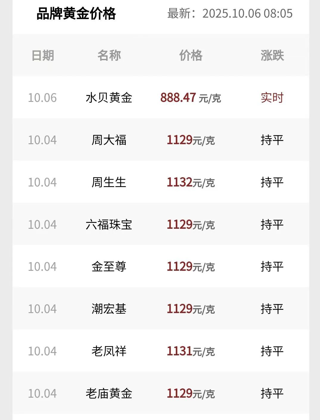 国际现货黄金价格(今天国际现货黄金价格)