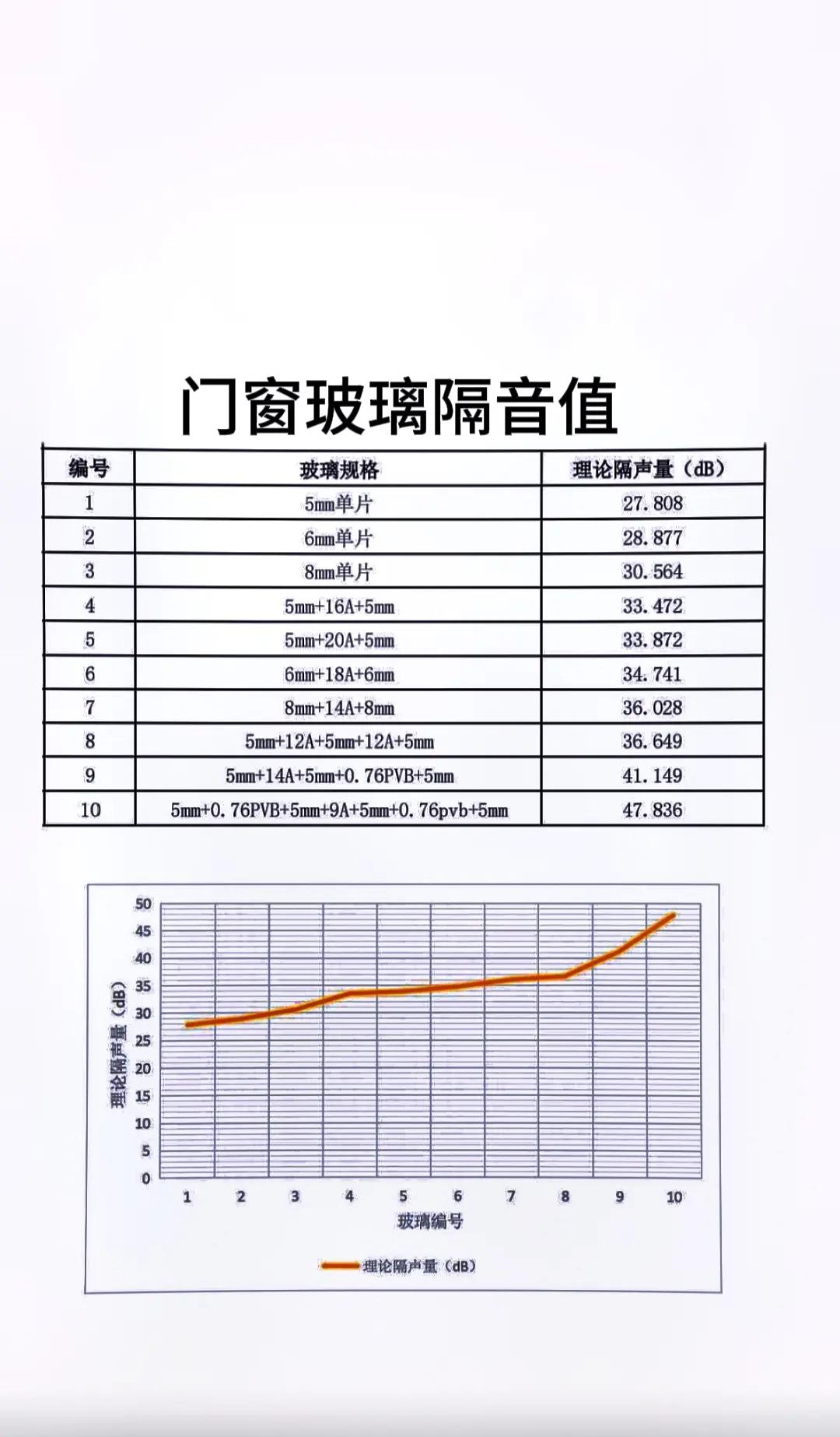 玻璃现货价格(玻璃现货价格生意社)