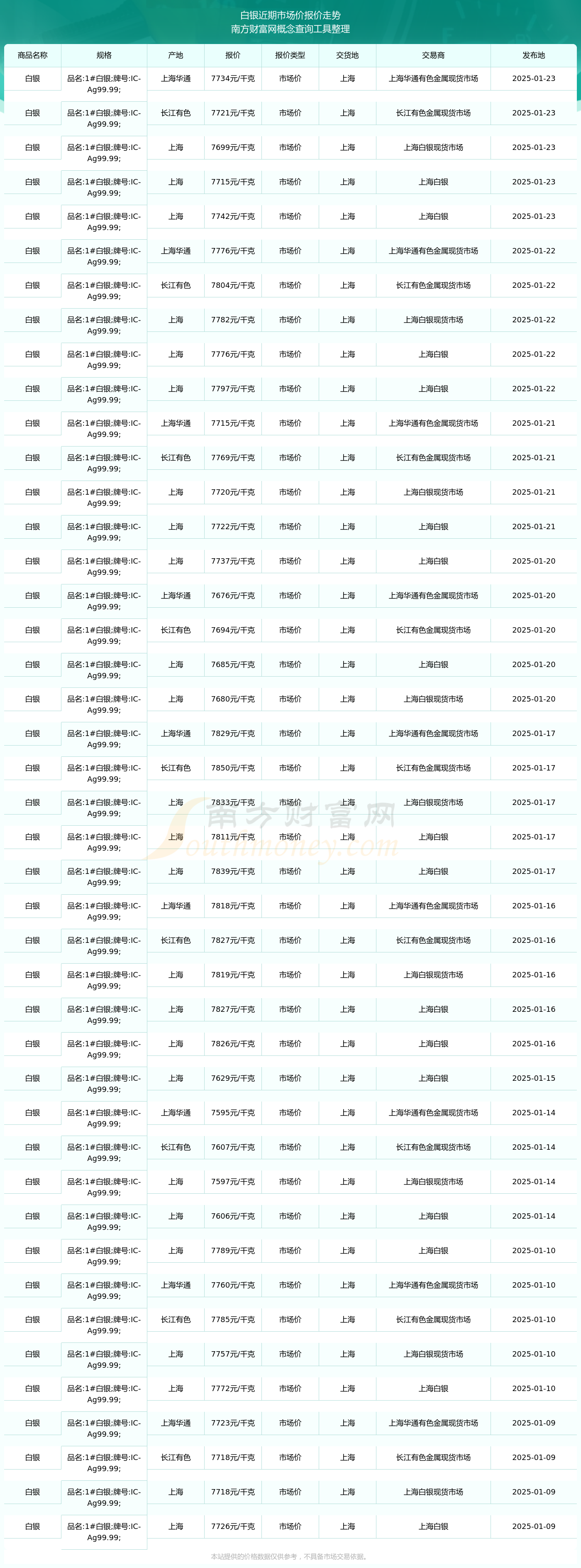 现货白银交易平台(中国白银app官网入口)