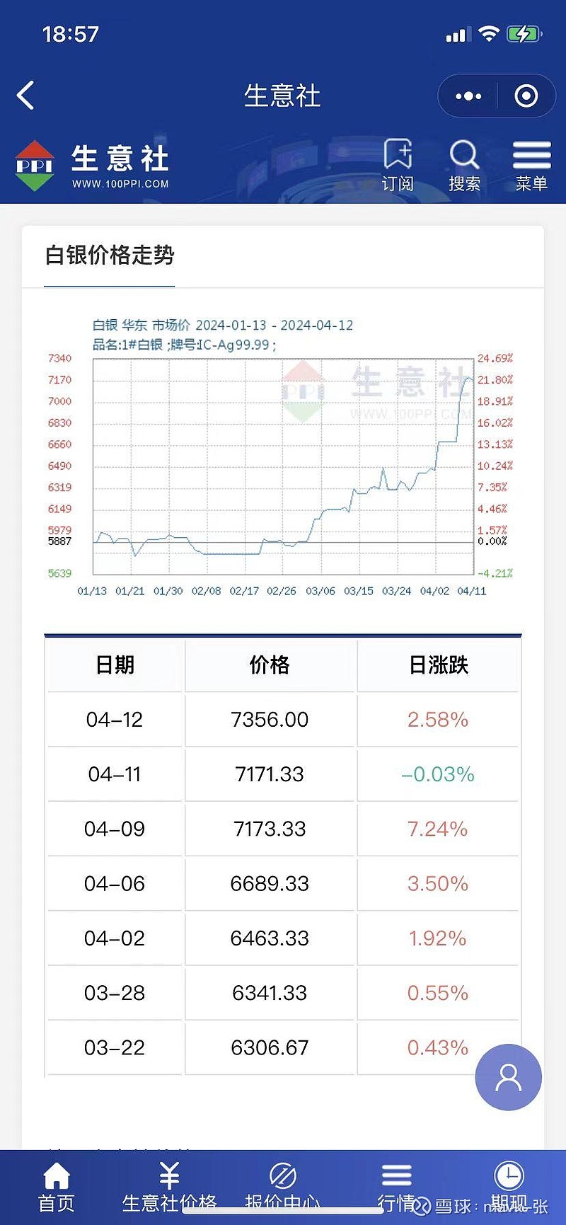 现货白银交易平台(中国白银app官网入口)