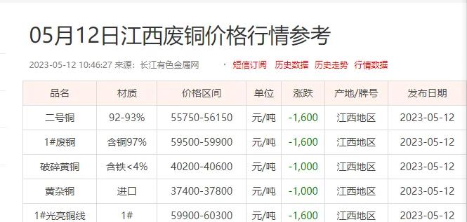 长江现货铜价格(长江现货铜价格行情)