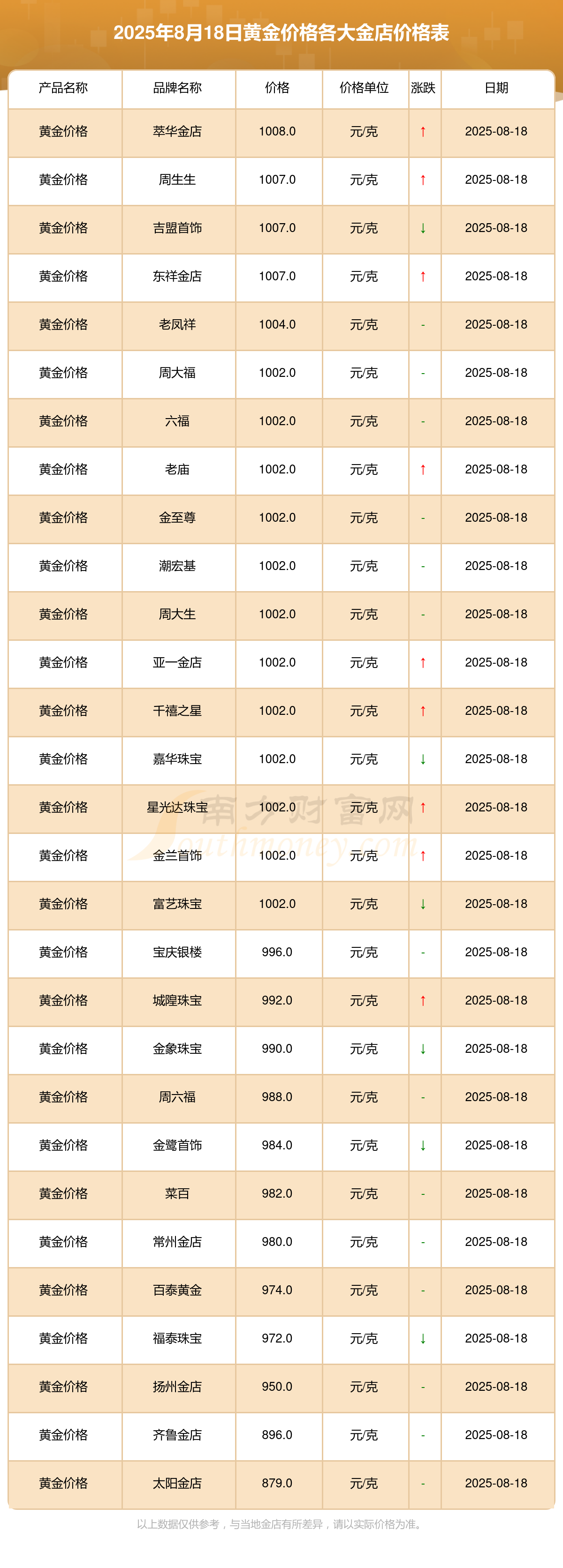 现货黄金交易时间(au999现货黄金交易时间)