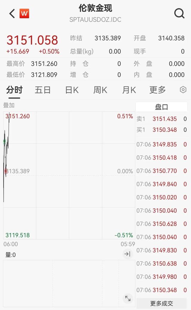 现货黄金交易时间(au999现货黄金交易时间)