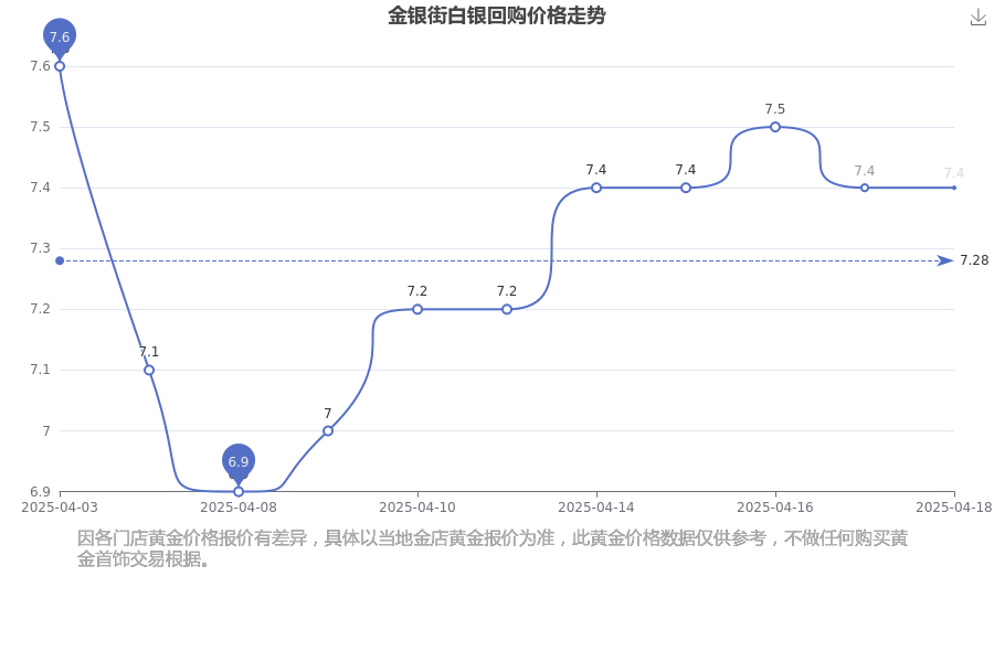 现货白银价格走势(今日现货白银价格走势)