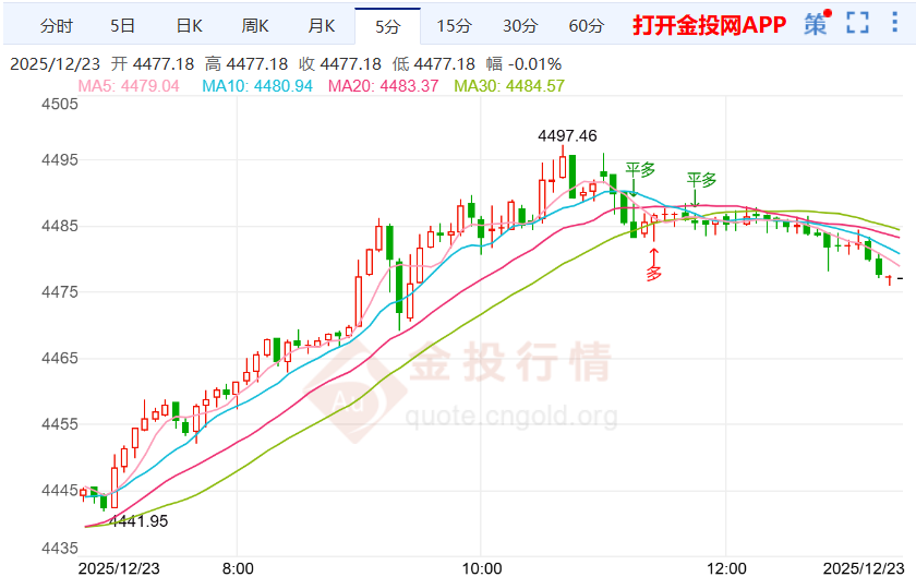 现货黄金价格走势图(现货黄金价格走势图金投网)