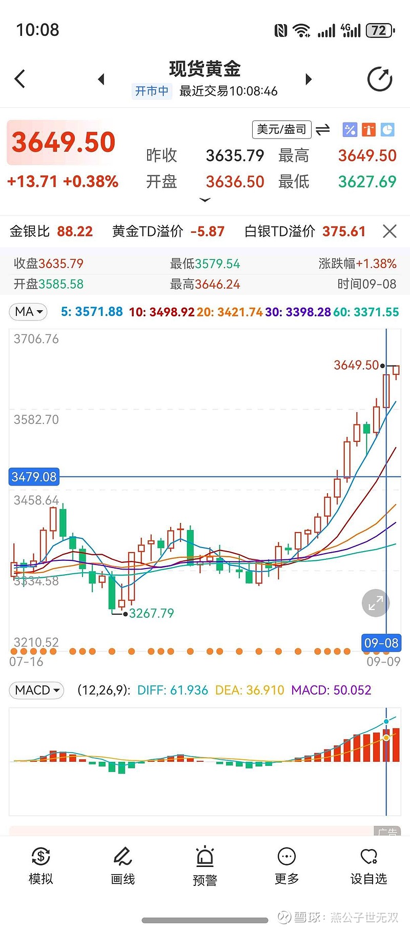 现货黄金价格走势图(现货黄金价格走势图金投网)