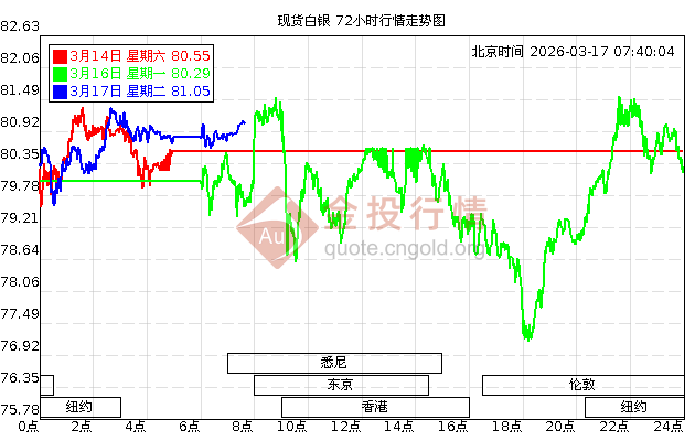 今日白银现货价格(今日白银现货价格纽约最新)