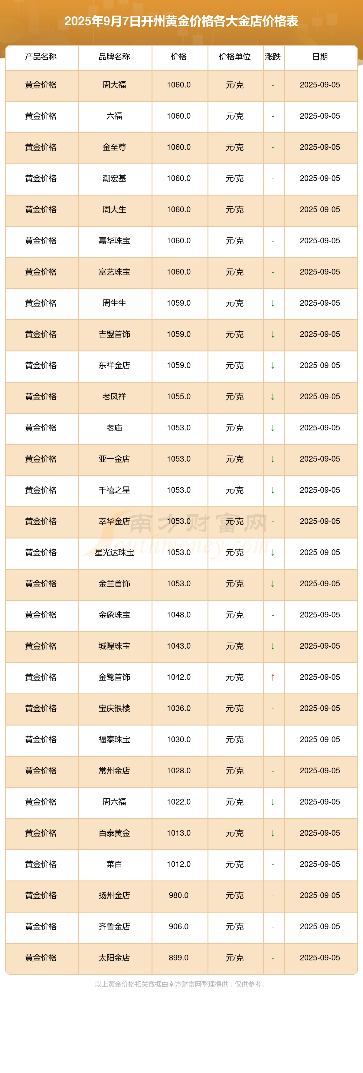 现货黄金行情最新走势(现货黄金行情最新走势图表在哪查询)