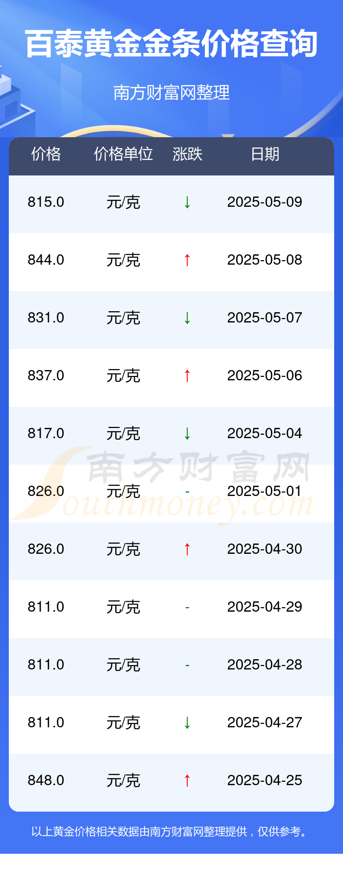 今日现货黄金价格(今日现货黄金价格多少钱一克?)