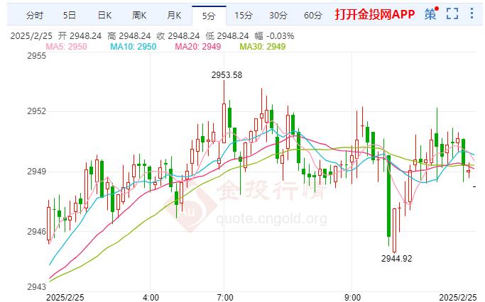 现货黄金价格走势图(现货黄金价格走势图实时行情)