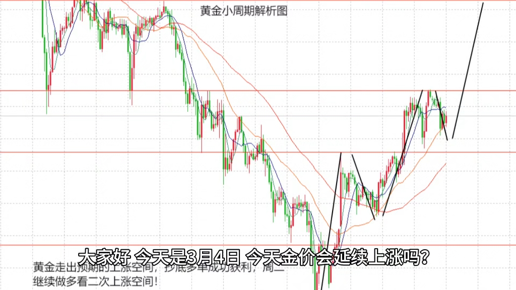 现货黄金价格走势图(今日现货黄金走势实时)