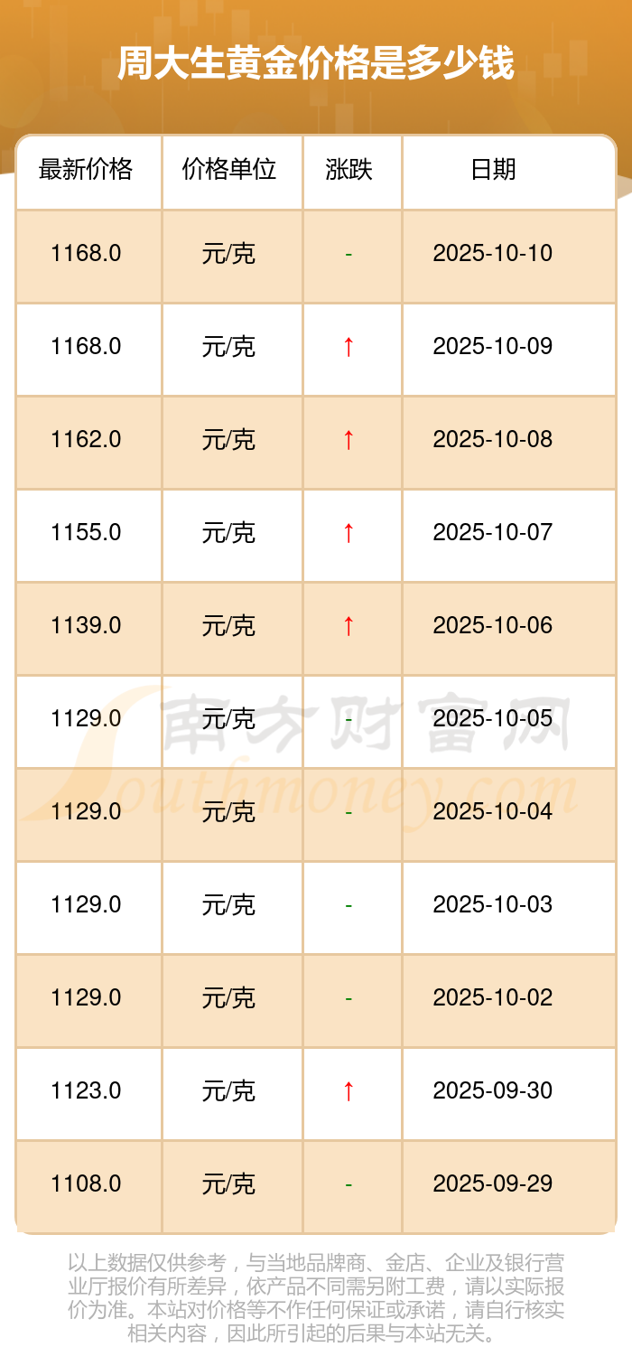 今日现货黄金价格走势(今日黄金金价走势图实时大盘价)