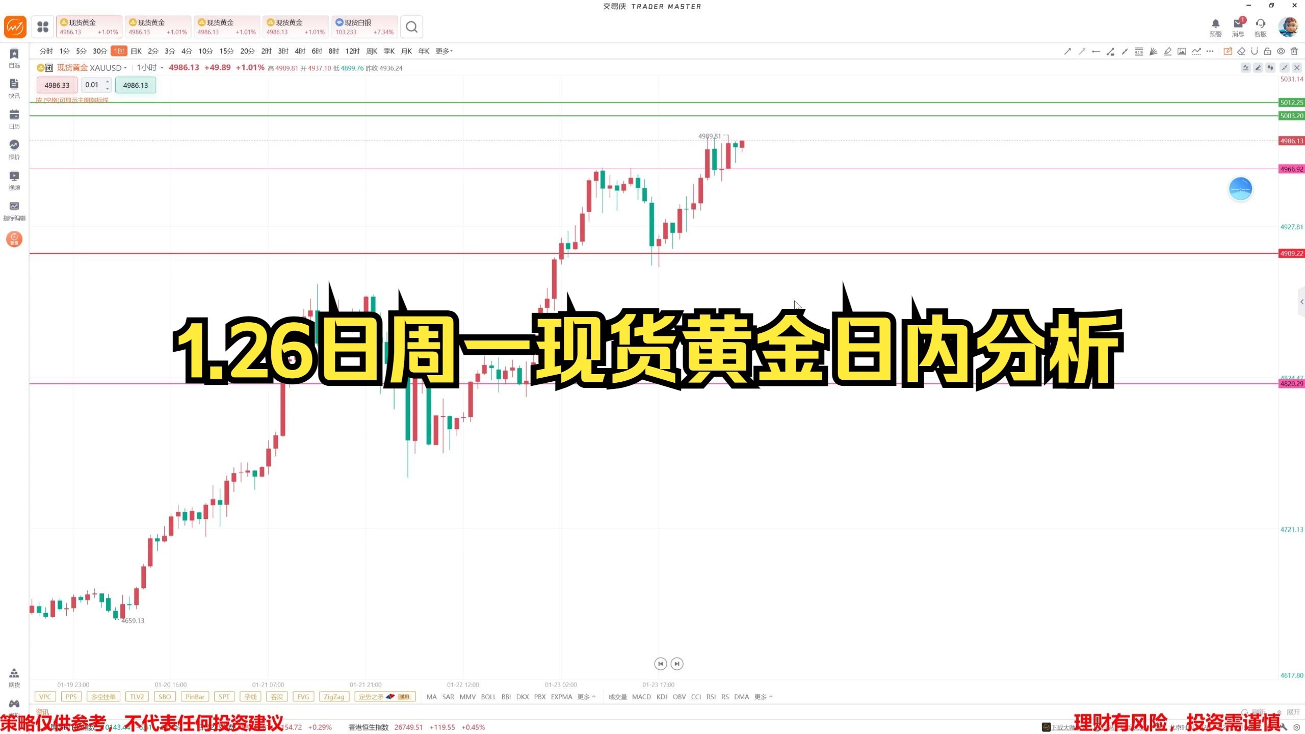 国际黄金现货实时行情(国际黄金行情今日走势分析)