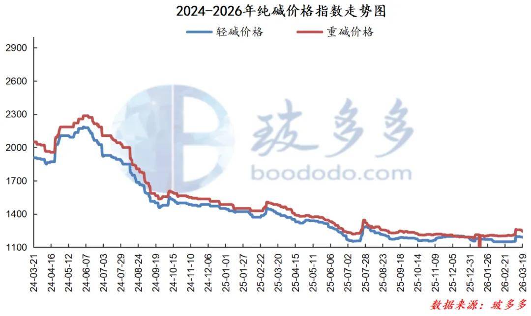 玻璃现货价格(今日玻璃现货价格)